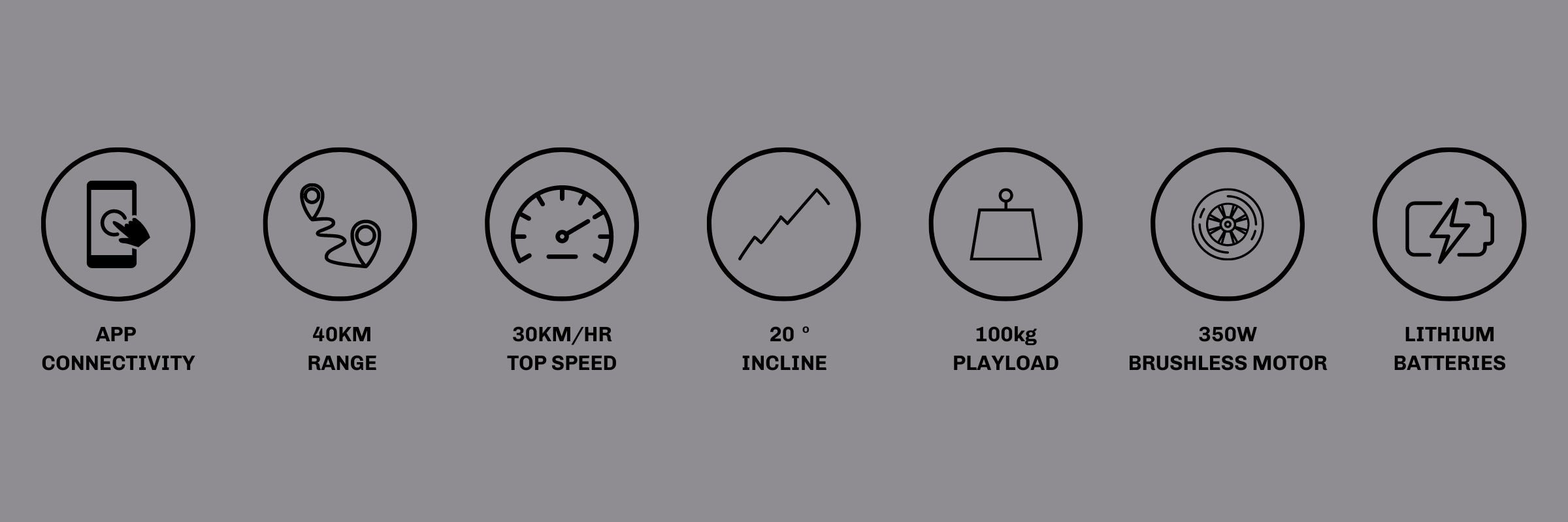G30LP Technical Specs and features
