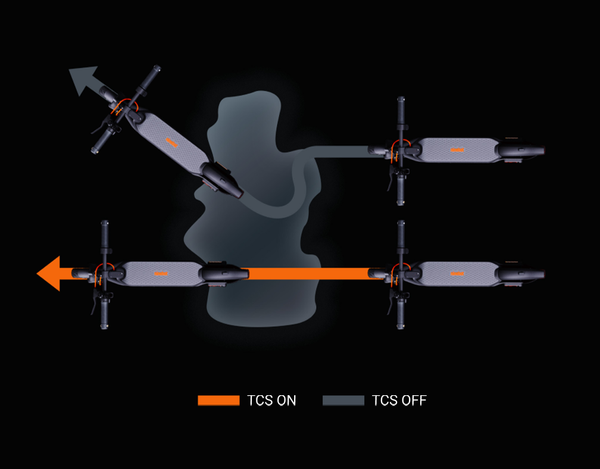 Skid-Resistant TCS for Worry-Free Riding