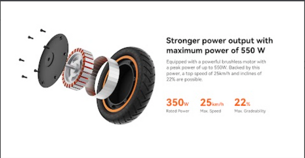 Efficient & Durable – Brushless Power Unit Performance